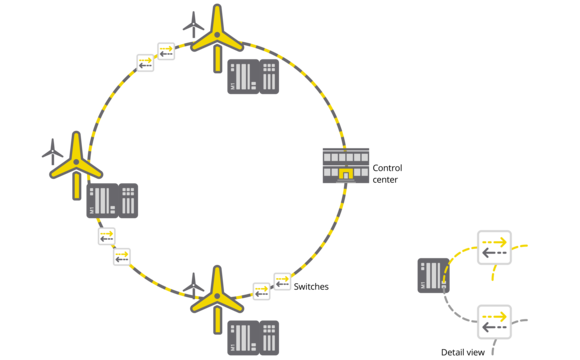 Smart_Grid_Netzwerkprotokolle