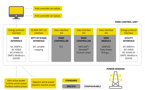 Smart_Grid_Parkvernetzung