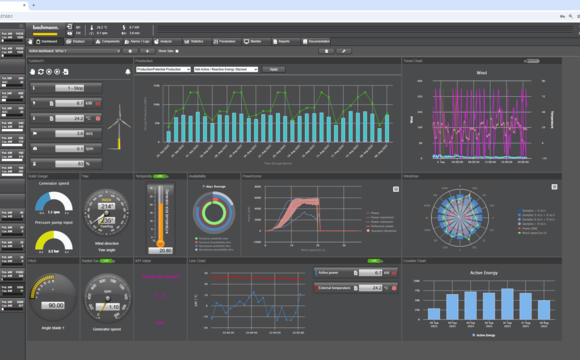 Device Dashboard Ansicht